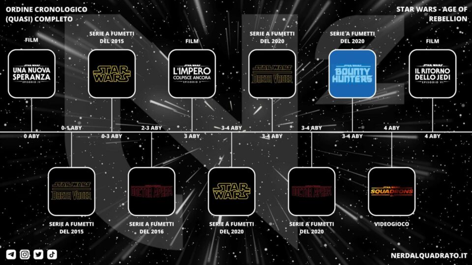Age of Rebellion