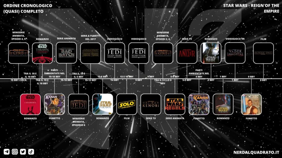 Reign of the Empire
