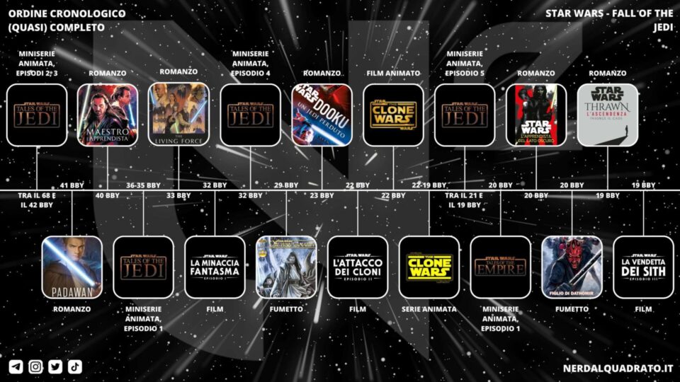 Fall of the Jedi