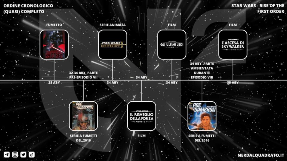 Rise of the First Order