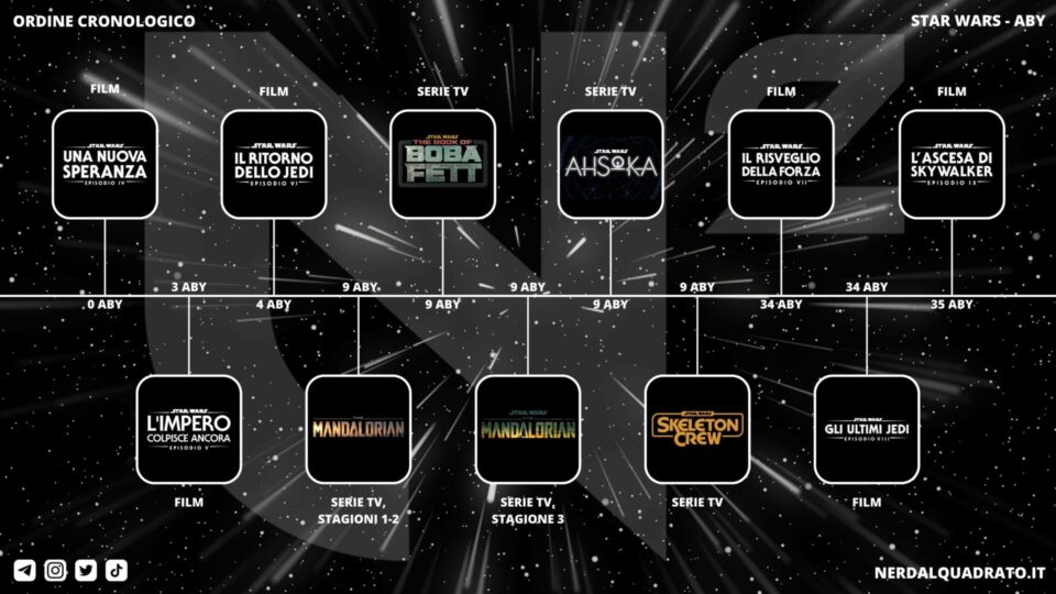 Timeline Star Wars con prodotti essenziali (ABY)