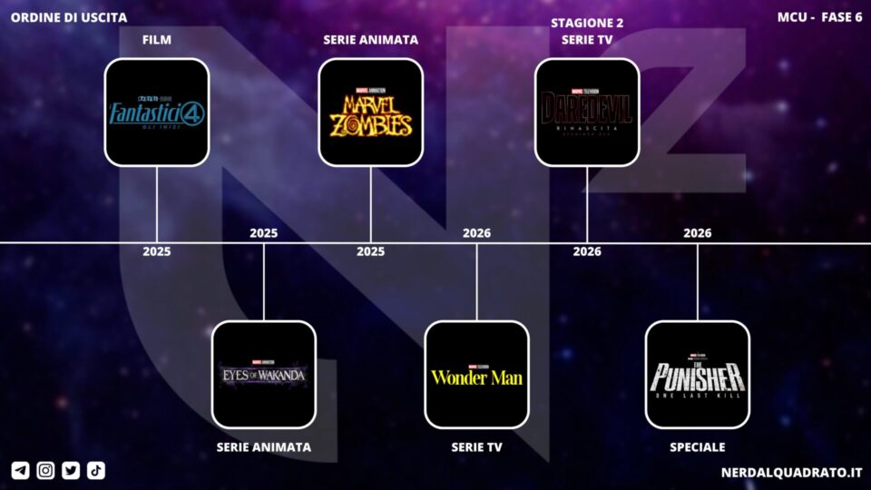 Marvel Cinematic Universe