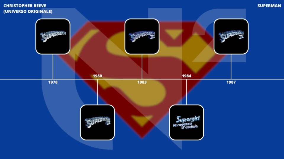 Christopher Reeve Saga